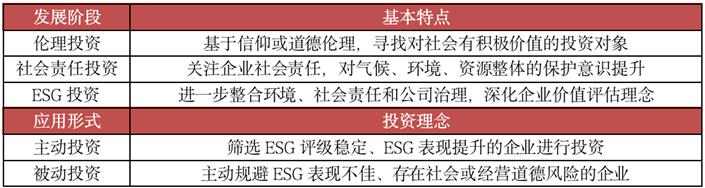 深度解读房企,深度分析上市公司