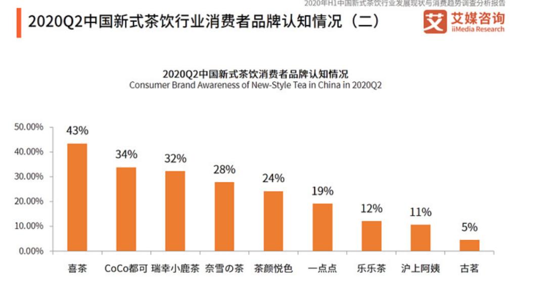 乐乐茶的优势与劣势,乐乐茶的优势劣势