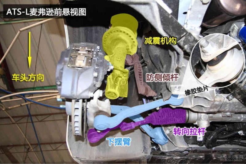 麦弗逊悬架的分类和区别,麦弗逊式悬架解剖图
