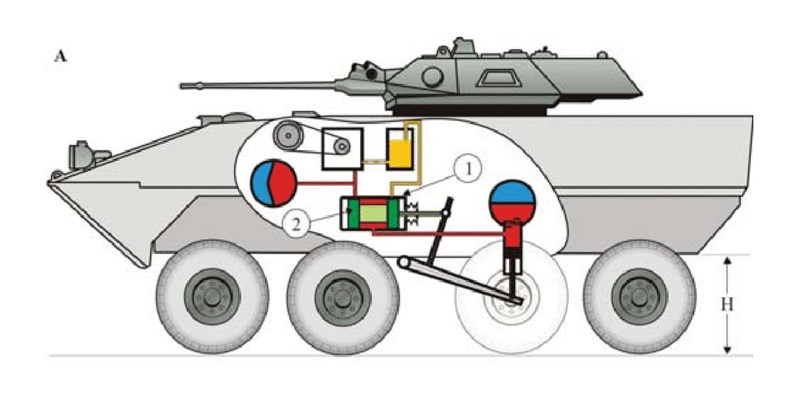 麦弗逊悬架结构讲解,麦弗逊悬架的基本知识