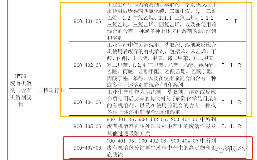 活性炭废炭处理,废活性炭危废主要成分