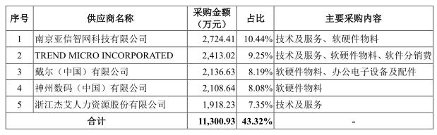 浜氫俊瀹夊叏ipo閫氳繃,浜氫俊缃戠粶瀹夊叏瓒嬪娍
