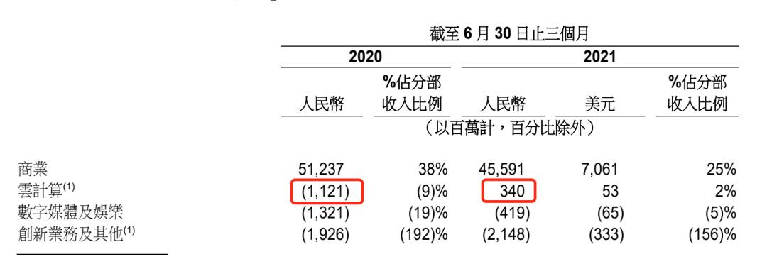 阿里云最终的征途,阿里云隐秘的角落