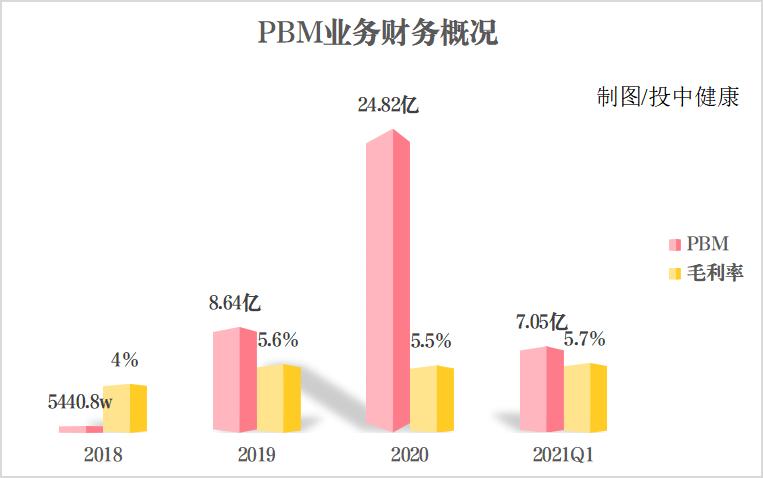 思派理想很丰满，但现实可能很骨感