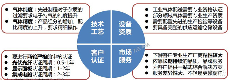 揭秘电子特气，芯片制造的血液，八大国内玩家一文看懂|智东西内参