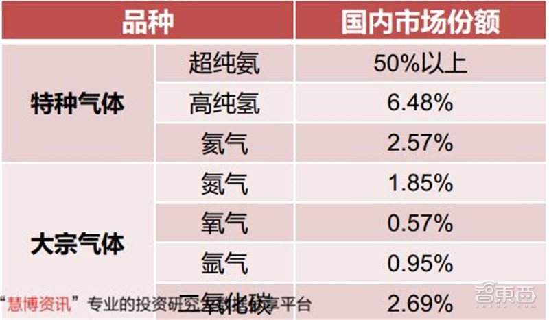 揭秘电子特气，芯片制造的血液，八大国内玩家一文看懂|智东西内参
