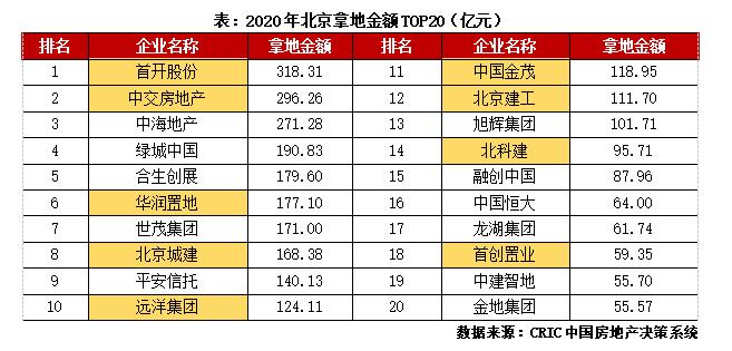 苏系房企发展现状及扩张模式探究,京系地产