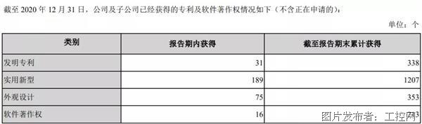 汇川未来三年盈利,汇川盈利分析