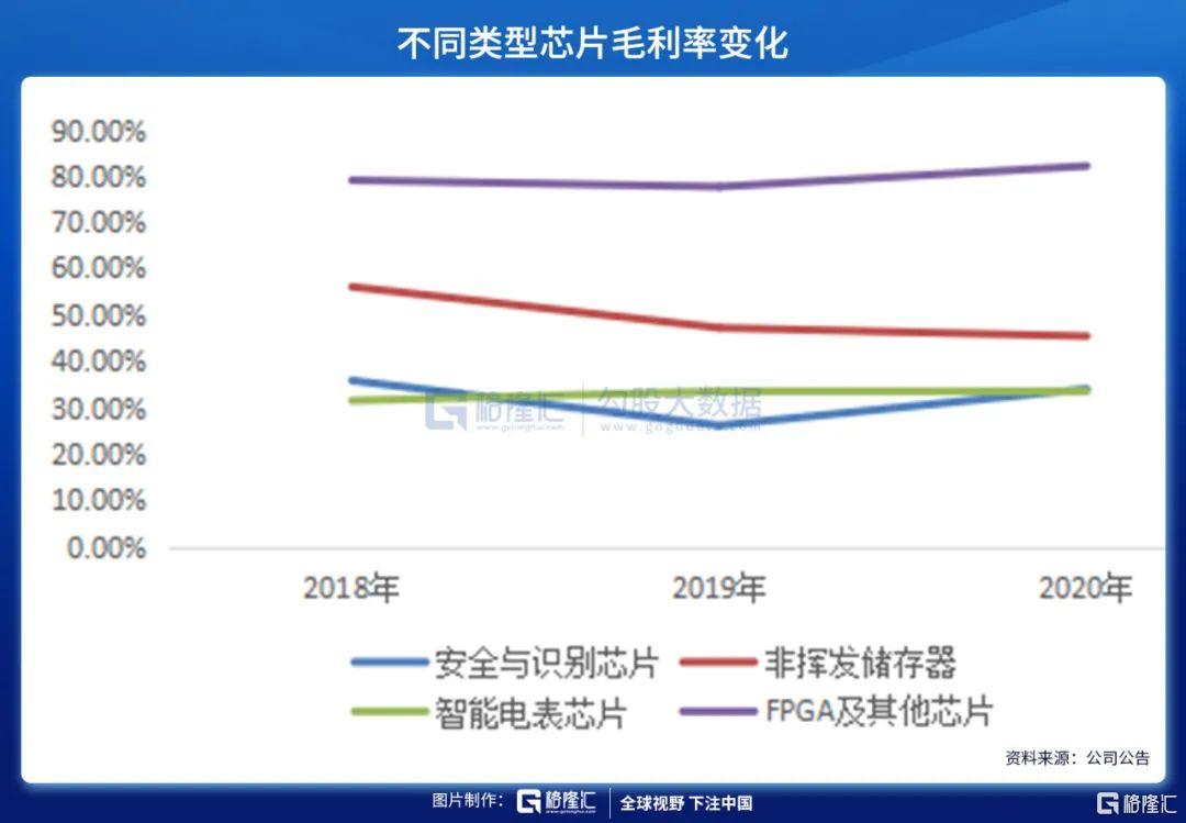 复旦微半导体,复旦微电企业