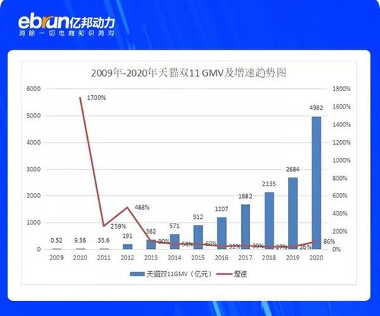 刚刚天猫双11“剧本”流出