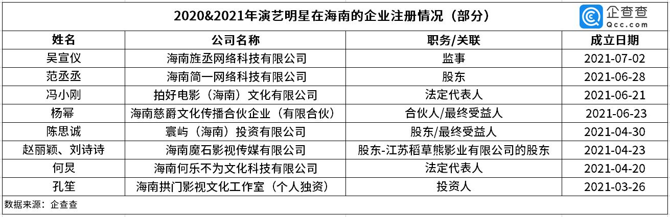 饭圈文化的资本场:28个追星平台获融资,吸金超6.4亿元