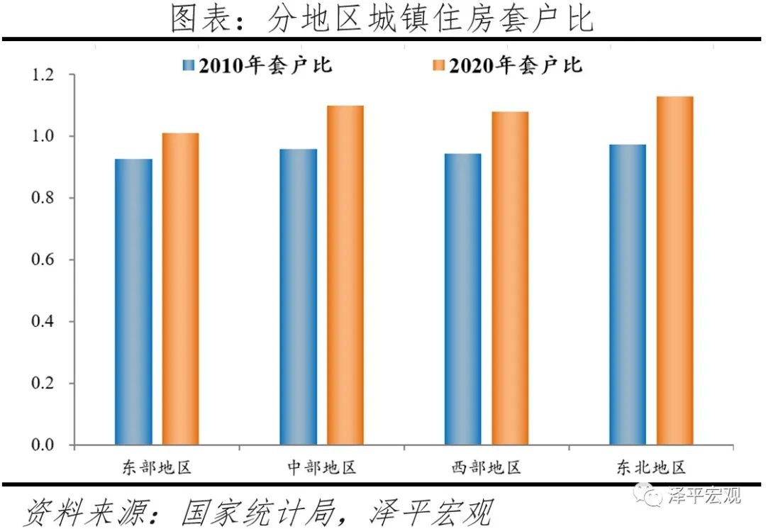 中国住房库存总量,中国住房存量报告2020