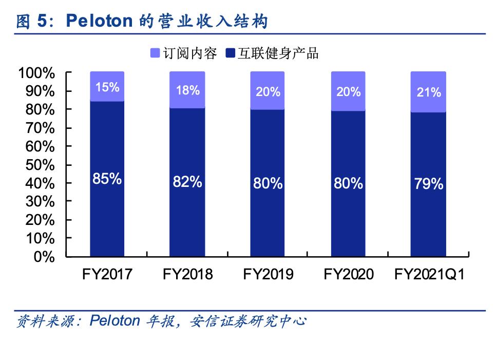 keep野小兽测评,keep的户外跑和室内跑的区别