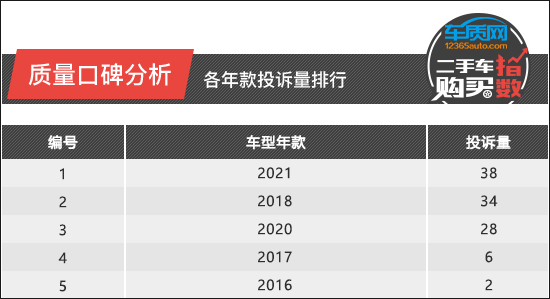 二手车购买指数：上汽通用凯迪拉克XT5