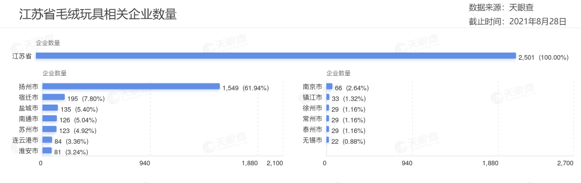 流水的追星女孩，铁打的扬州“娃厂”