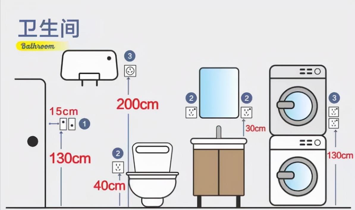 装修房子插座开关布局高度及数量,农村建房开关插座高度多少标准图
