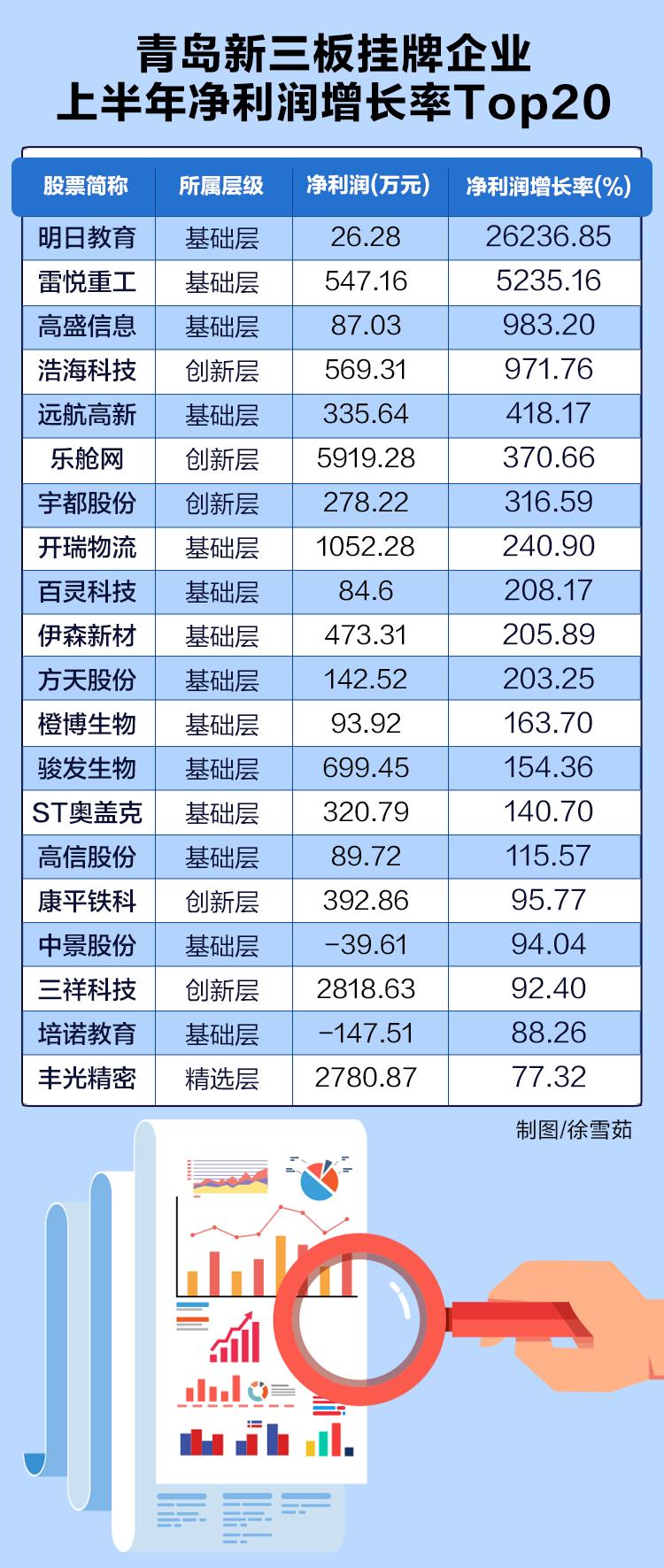 新三板企业转北交所上市名单,哪些新三板会在北交所上市