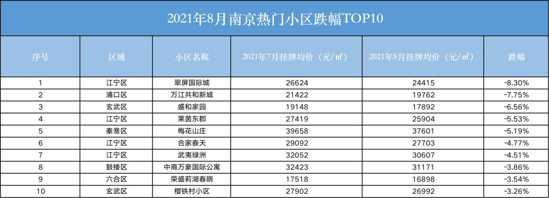 楼市遇冷一手房成交量下跌,凉凉新房出售信息
