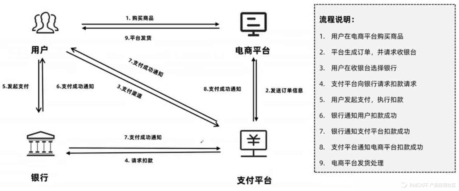 电商在线支付怎么实现,电商支付基础知识