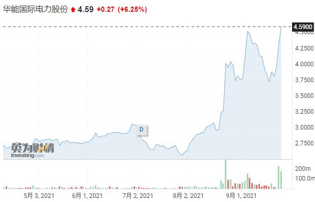 港股恒大汽车走势,港股收评恒指跌1.2%