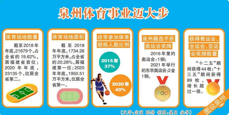 泉州体育品牌排名,泉州体育合格标准