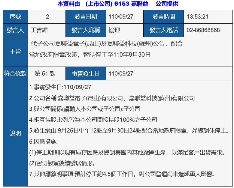 限电企业陆续复产,限电有些工厂照常生产
