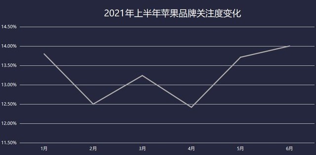 2021上半年笔记本ZDC：厂商躺倒赚钱产品关注两极分化加剧