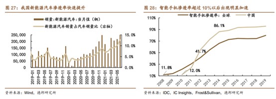 IGBT成为“双碳”最受益的功率半导体，时代电气,03898量产在即