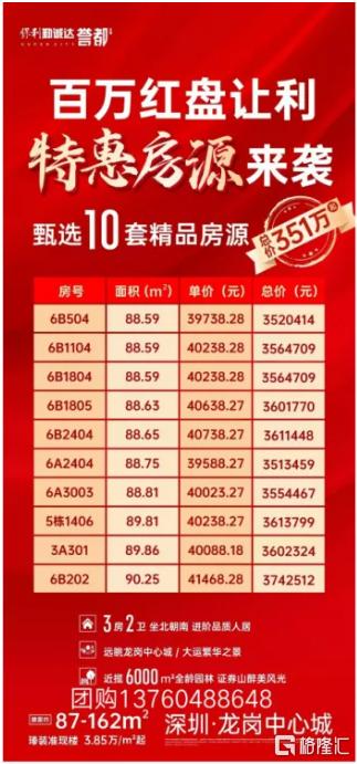 深圳下调新房价格,新房上涨二手房下跌楼市趋势