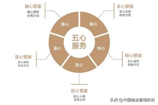 优居物业,优居美家物业资质