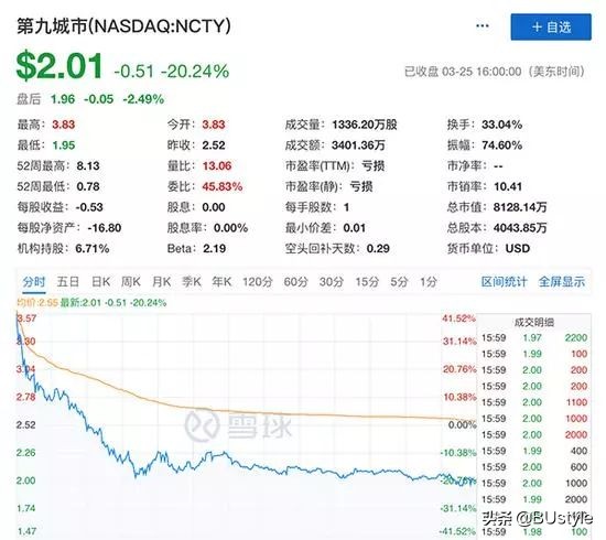 朱骏王思聪谁有钱,朱骏投资贾跃亭多少钱