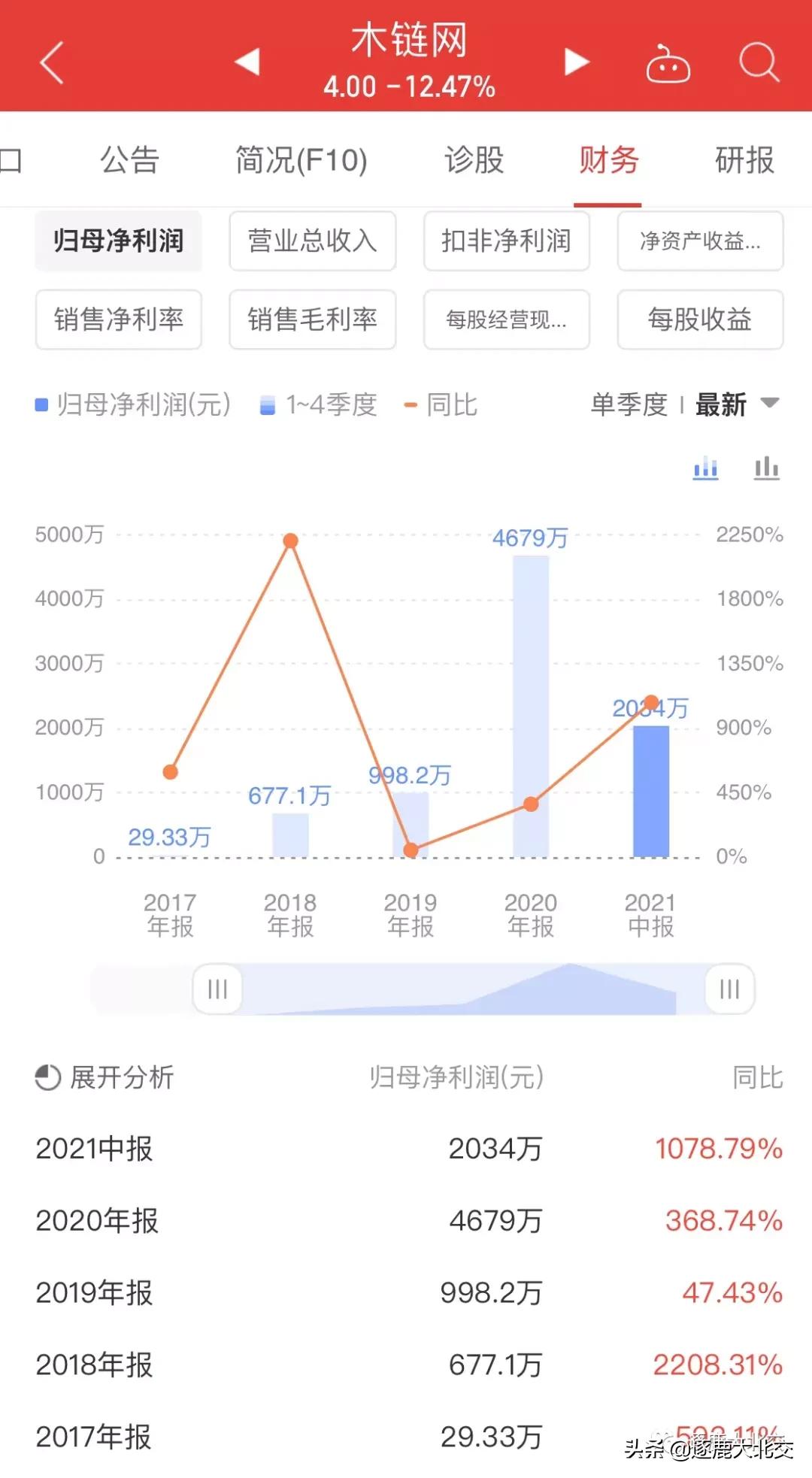 深圳市骏丰木链网,木链网股吧