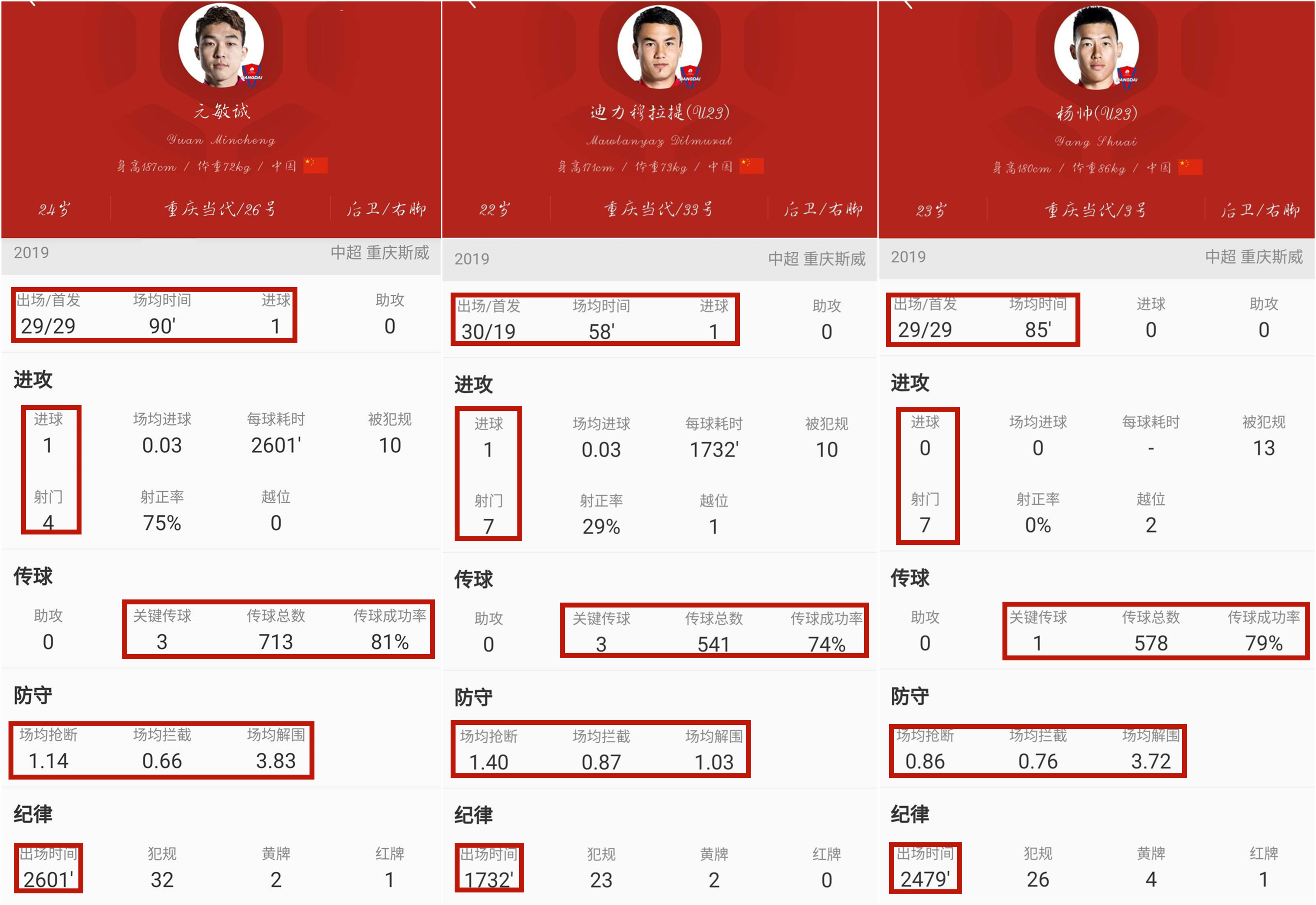 中超联赛重庆当代比赛分析,中超重庆当代引援最新消息