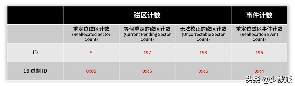 nas新手入门必买,入门级nas是什么