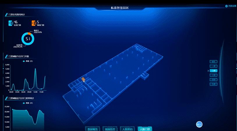 工业园区改造提升方案,将进行园区智慧化升级改造工作