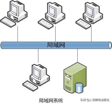 serverless到底是什么,serverless通俗易懂
