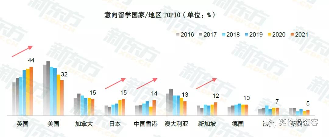 疫情之下，七成中国留学生如期入读英国大学