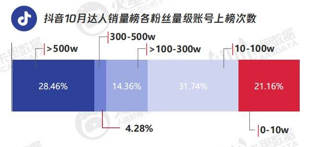 老罗抖音直播,老罗最新抖音视频