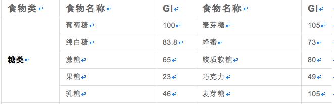 馒头与米饭哪个升血糖高,馒头糖分高吗糖尿病可以吃吗