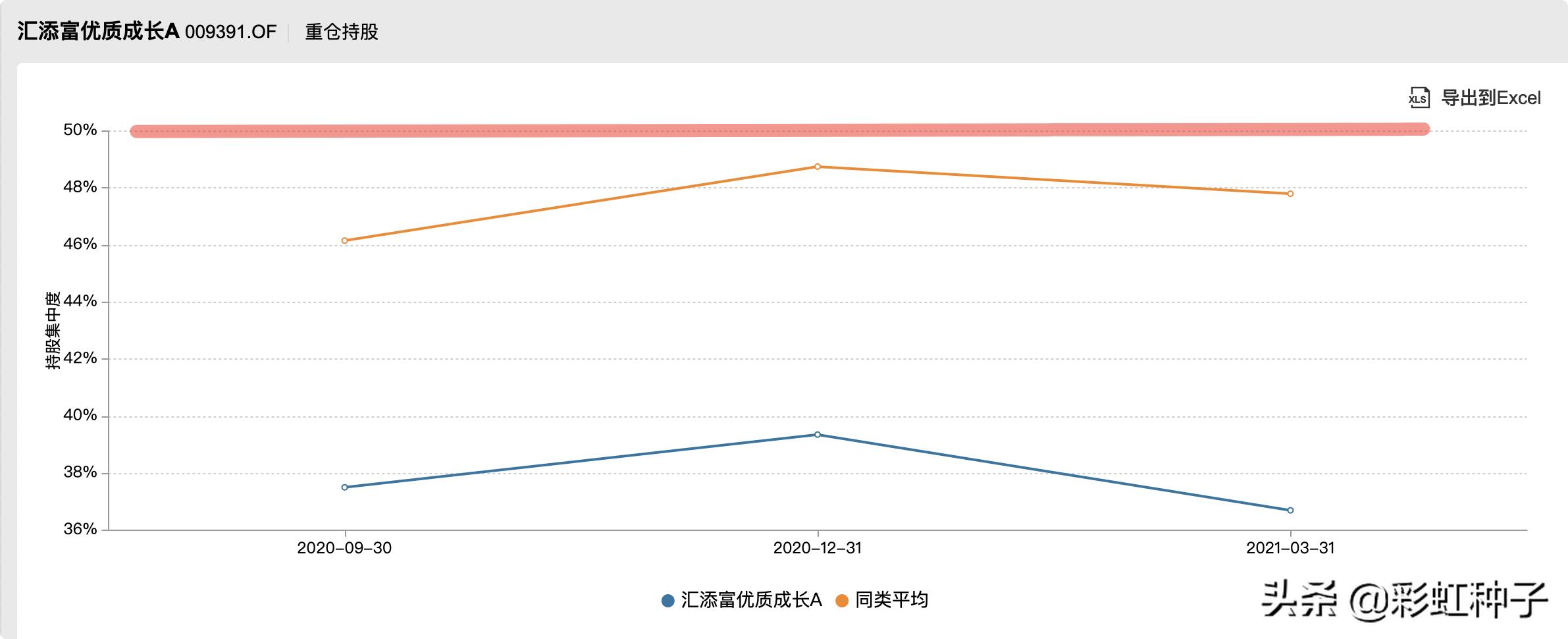 NO.611|汇添富基金杨瑨-汇添富数字经济引领发展,值不值得买?