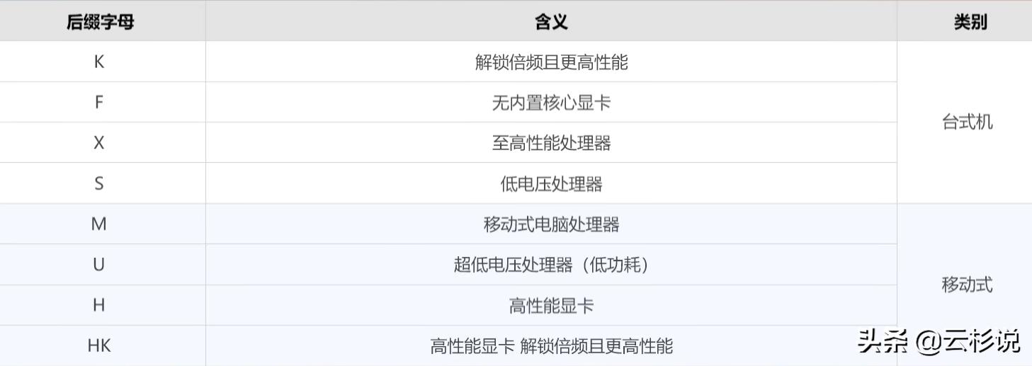 CPU该怎么选择,cpu该怎么选