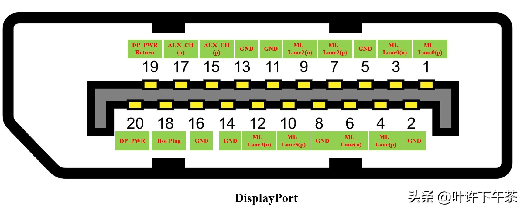 电子产品接口大全图解,视频接口基础知识
