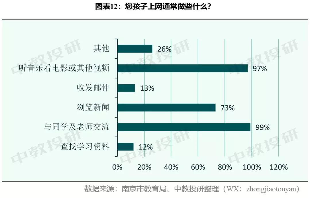 中学生居家在线学习生活调查问卷,关于小学生居家上网课调查问卷
