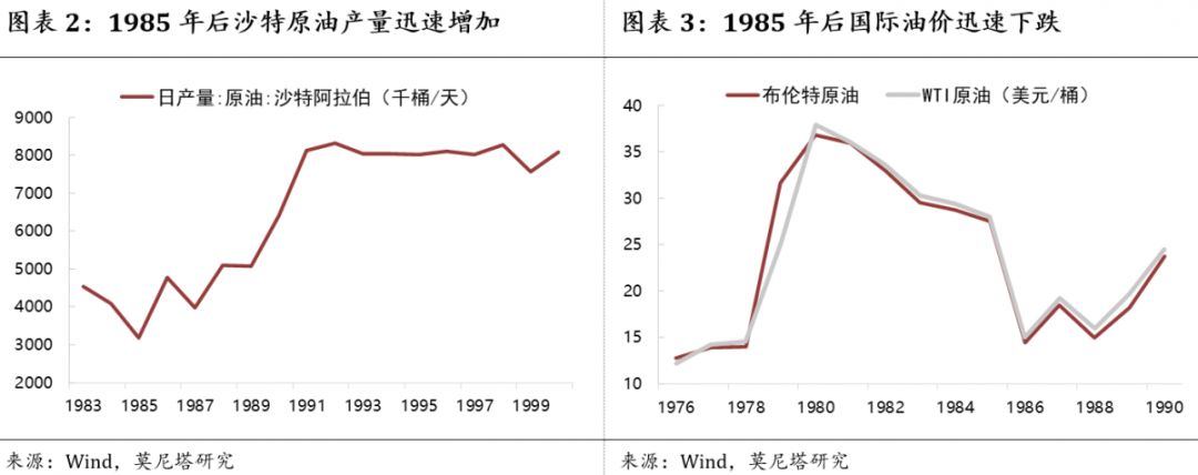 一文看懂定价的真相,一文看懂原油宝事件