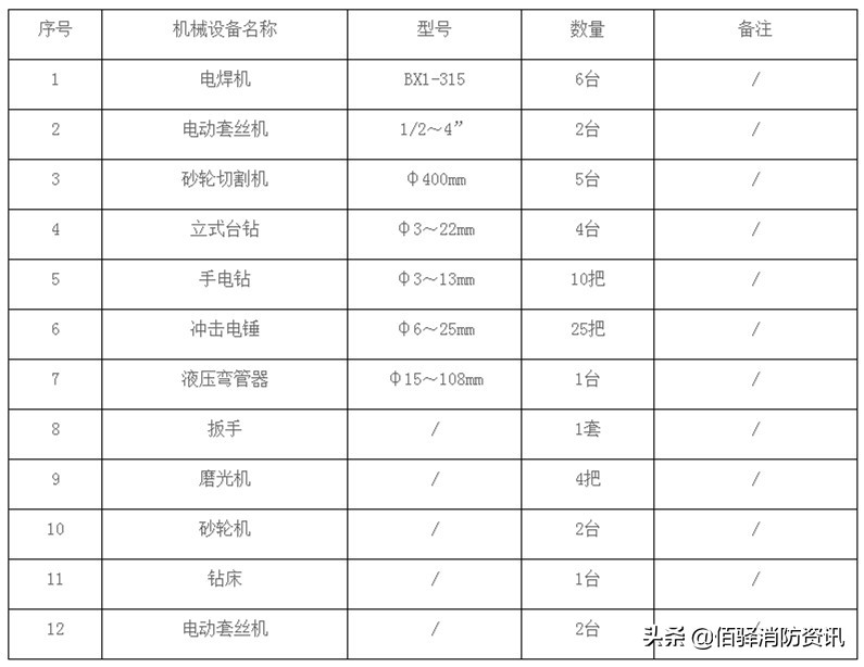 消防系统施工操作现场,消防系统调试基础知识
