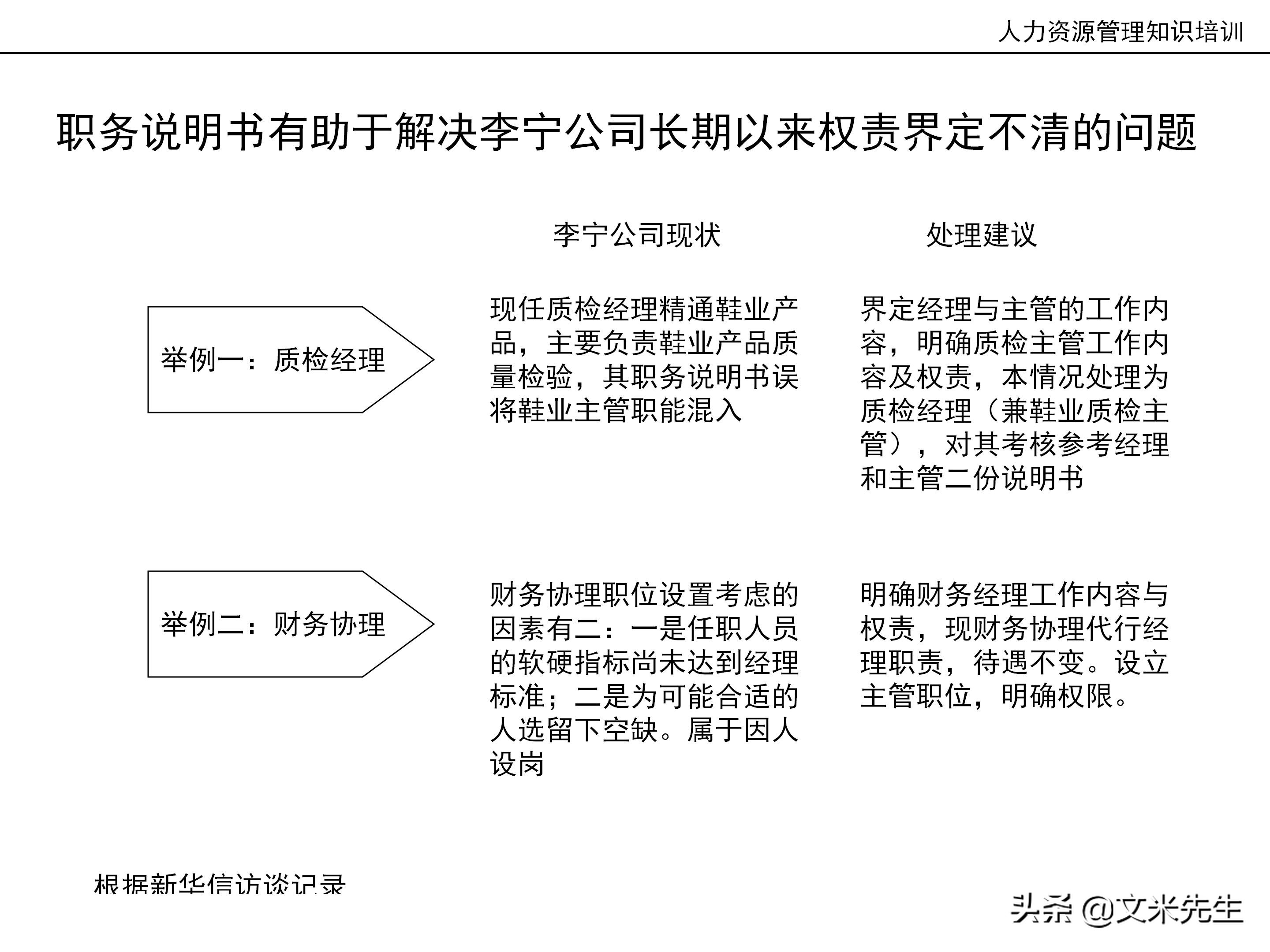 国内知名咨询公司课件：177页人力资源管理知识培训（内部版）