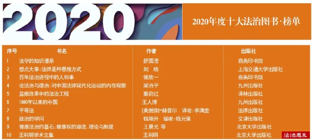 2020年法考刑法讲义,2019年十大法治图书