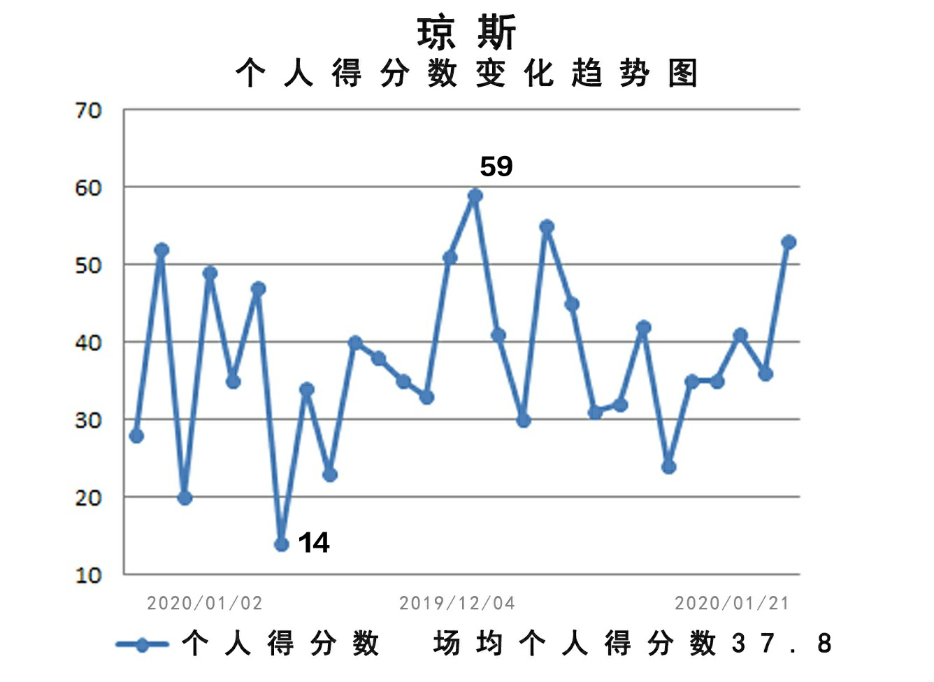 巨人杀手吉林男篮,巨人杀手吉林绝杀四川