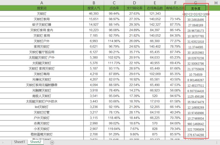 月销百万标题套路,怎么打造商品的爆款标题