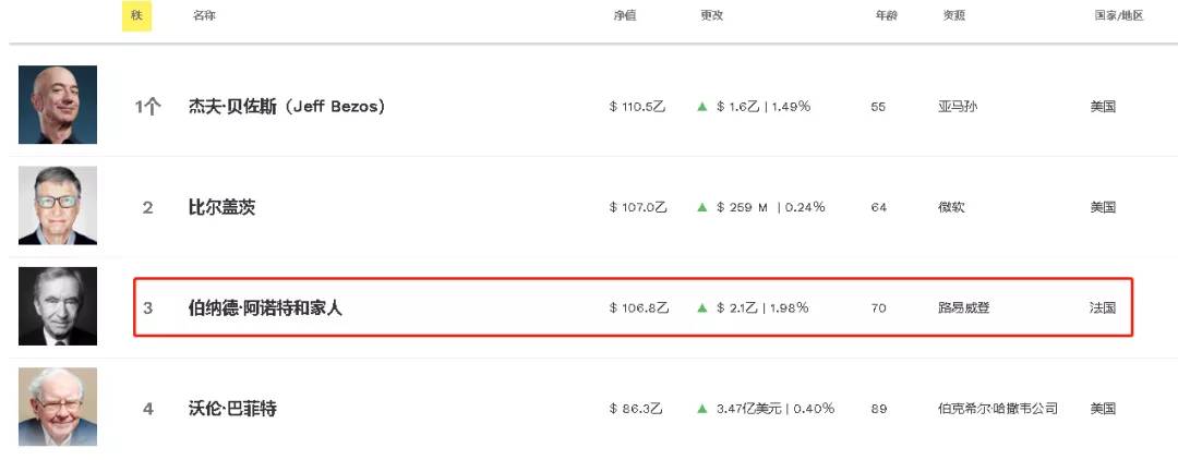 中国女人被世界首富收养,世界首富lv中国女儿